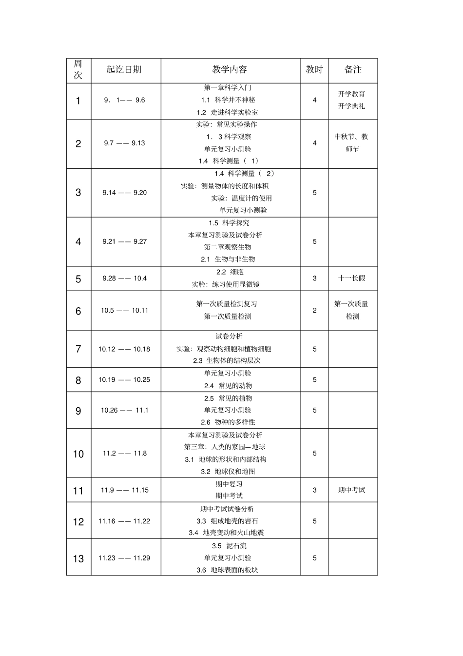 七年级上科学备课组计划_第3页
