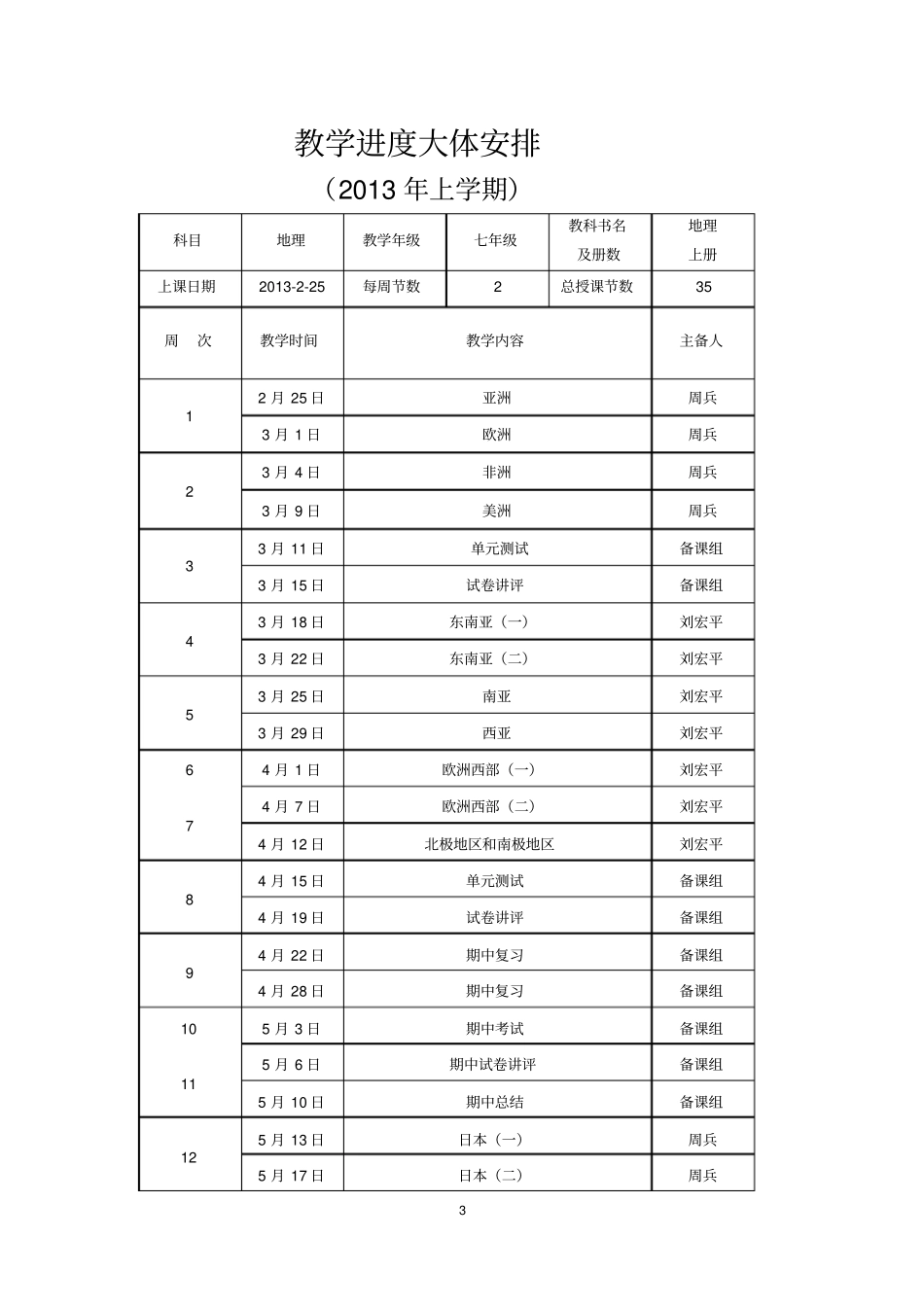 七年级下册地理备课组工作计划_第3页