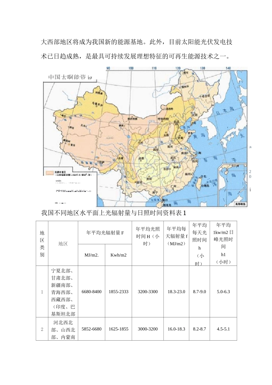 光伏阵列安装角度选择.._第2页