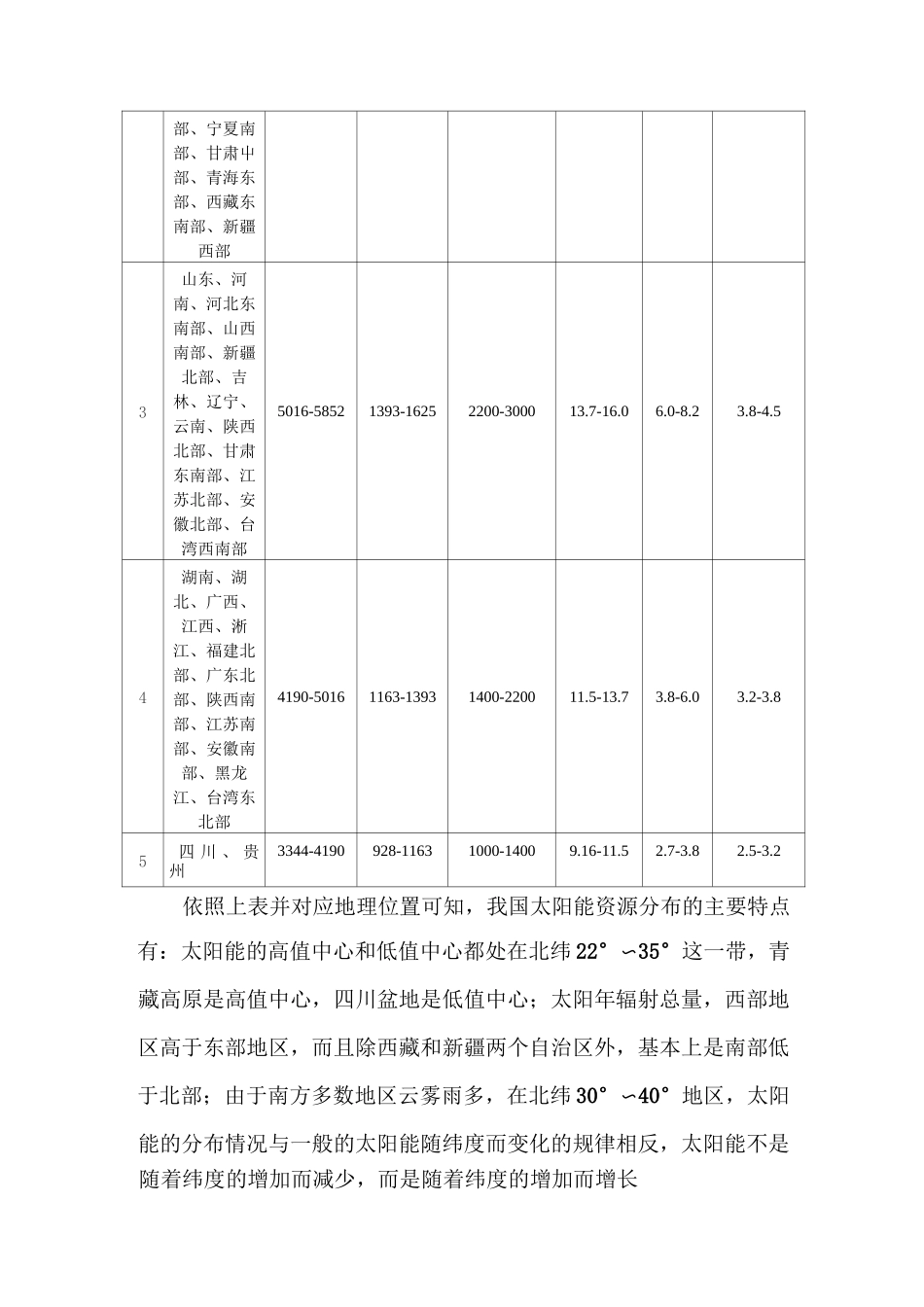 光伏阵列安装角度选择.._第3页