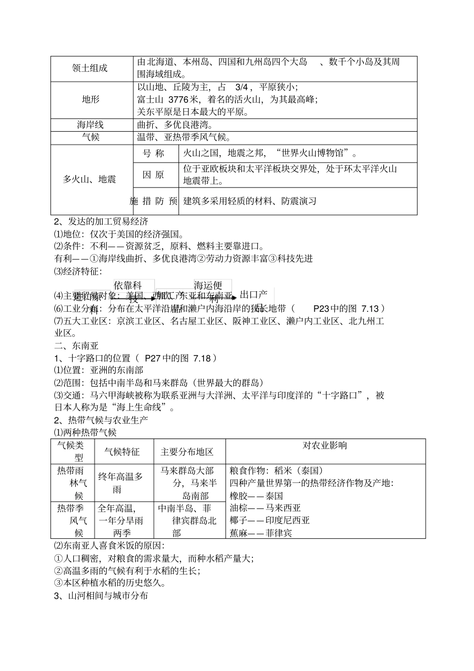 七年级下册地理知识点归纳与总结_第2页
