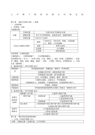 七年级下册地理知识点归纳与总结