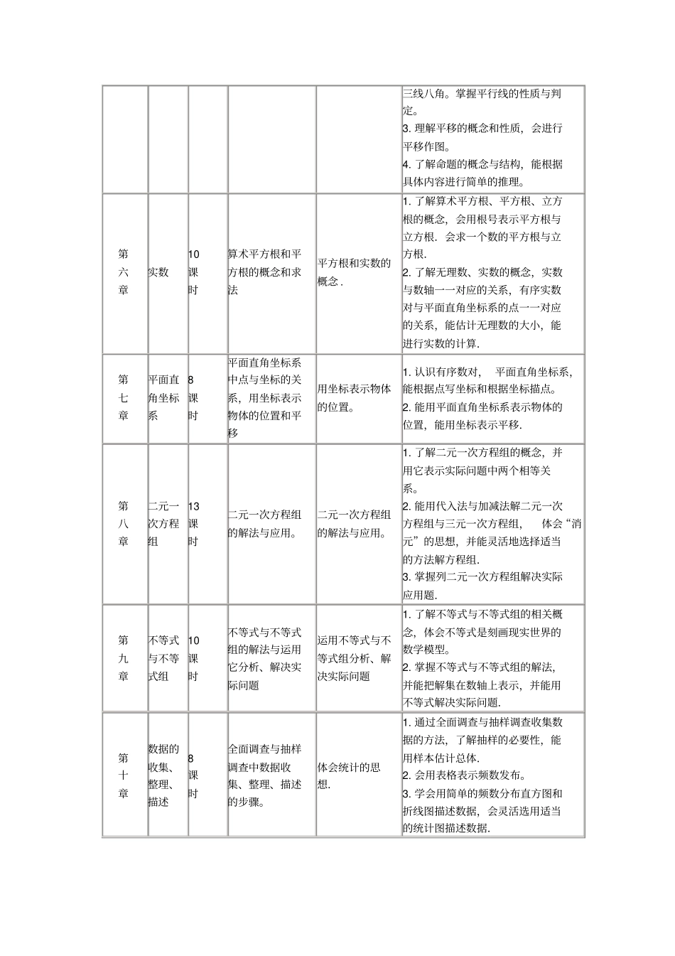 七年级下册数学教学工作计划_第2页