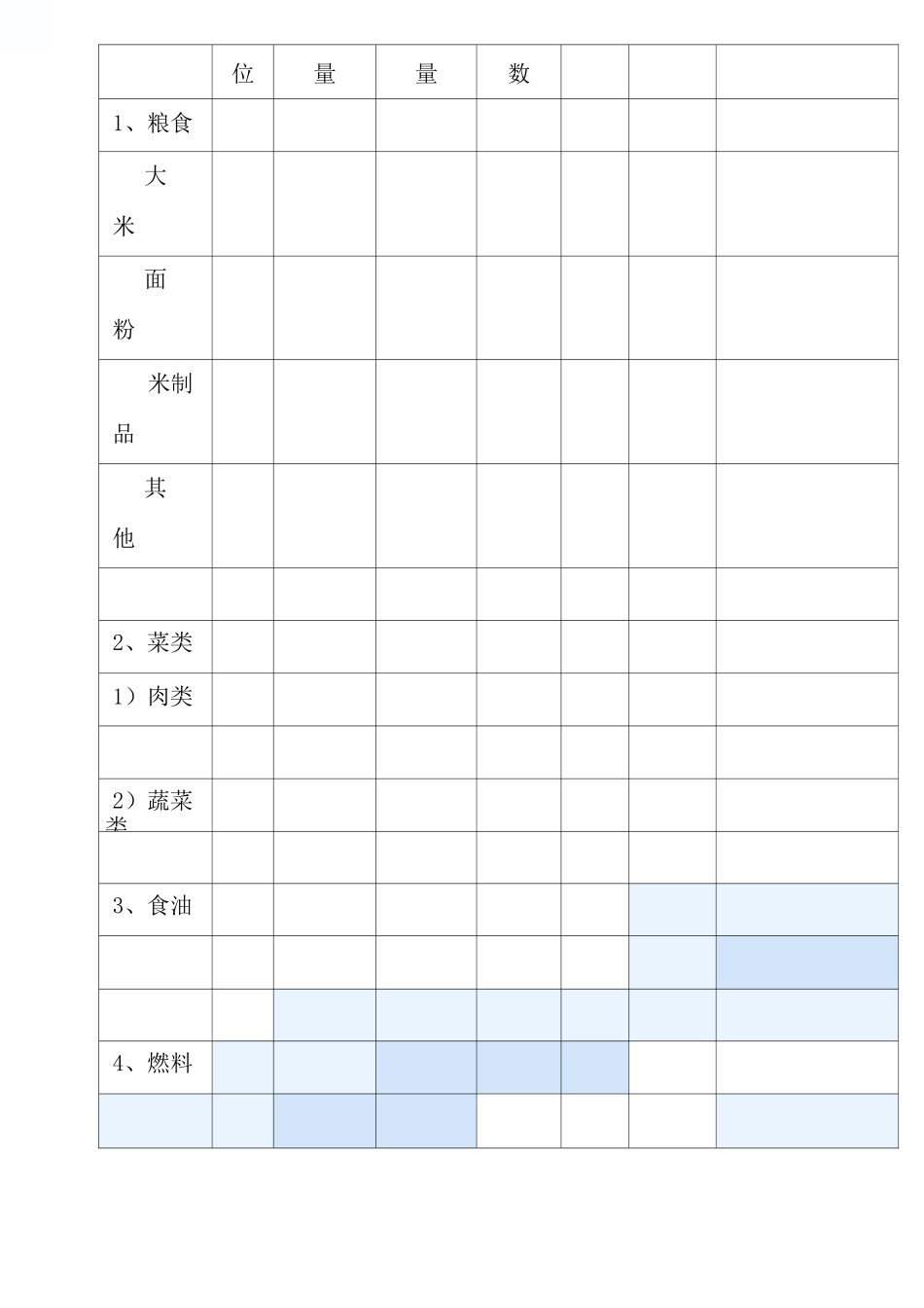 食品原料采购索证制度_第3页