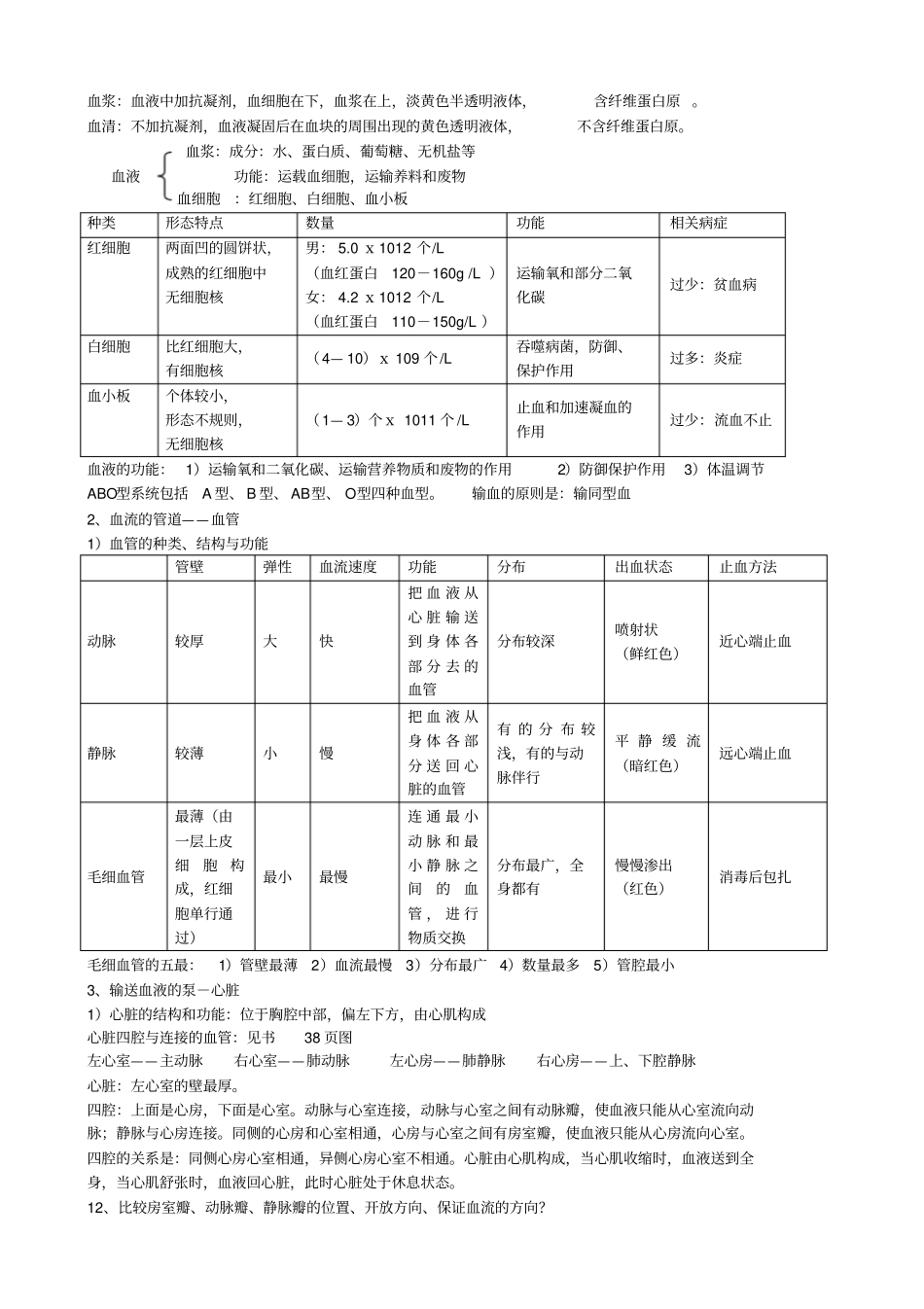 七年级下册生物复习资料_第3页