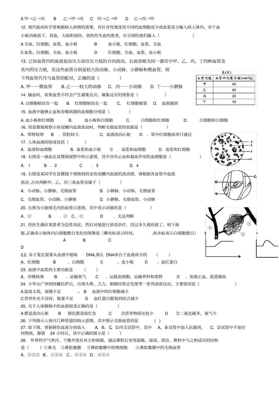 七年级下册生物测试题_第2页