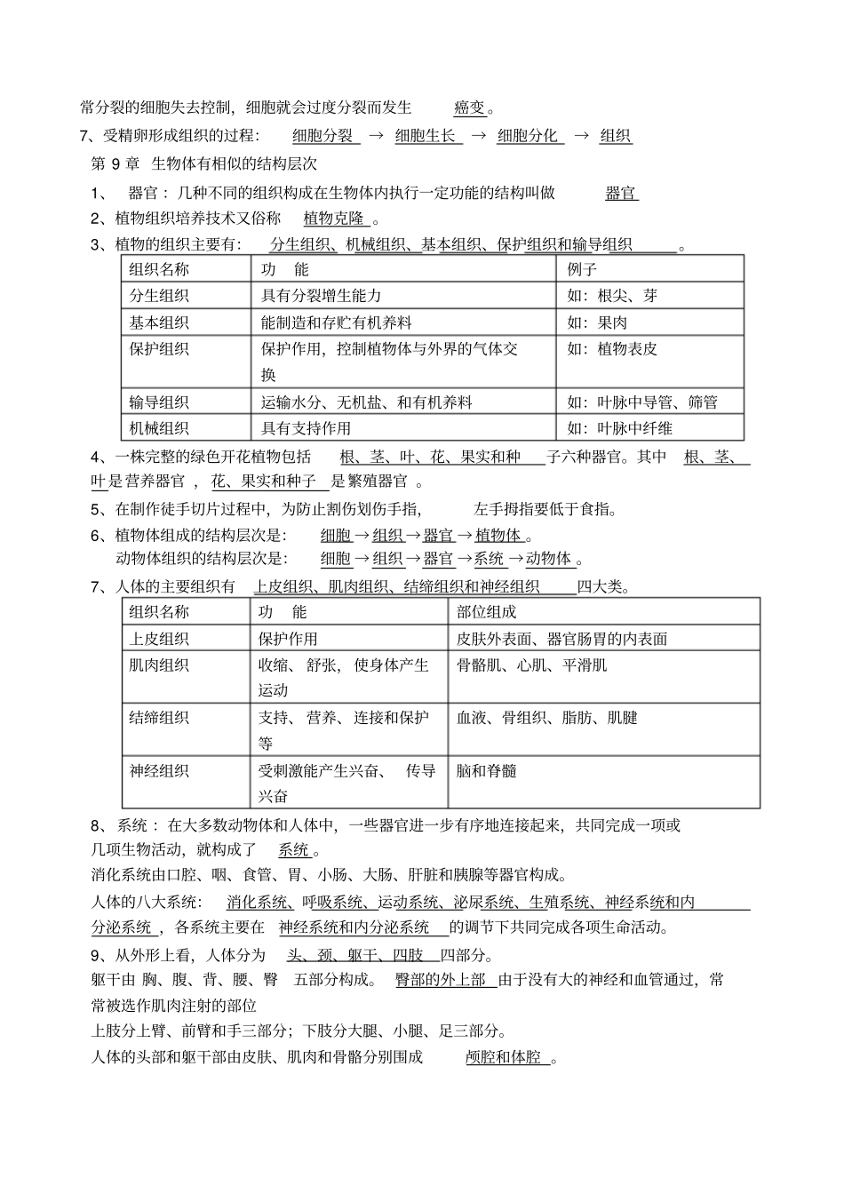 七年级下册苏科新版生物复习提纲_第2页