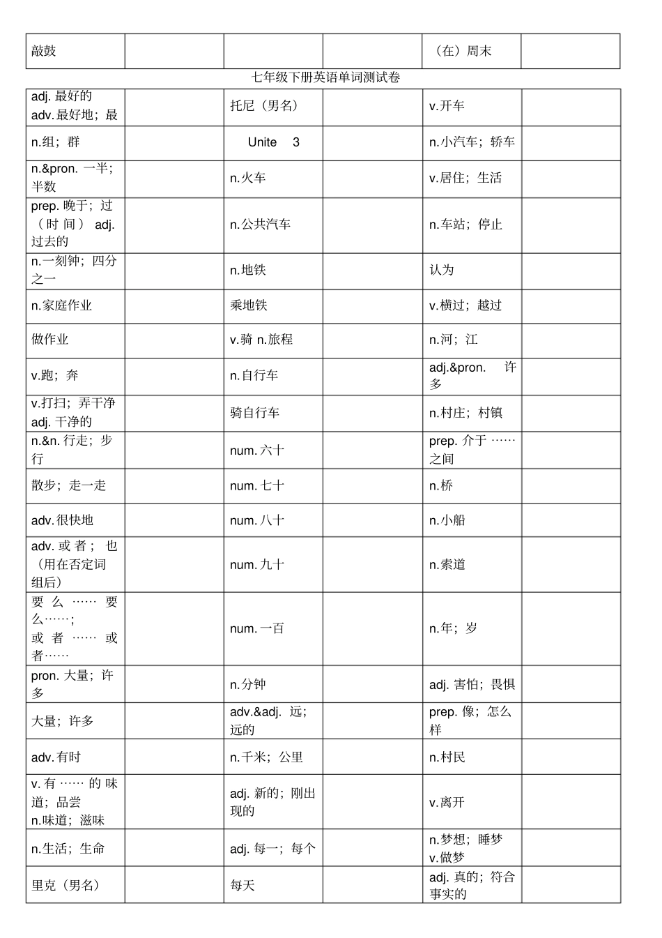 七年级下册英语单词测试卷_第2页