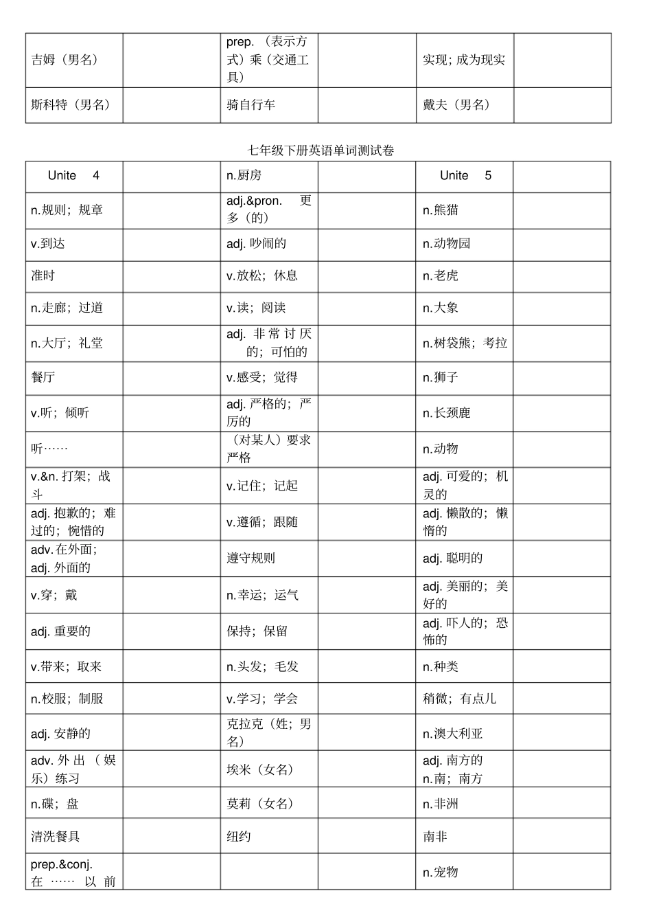 七年级下册英语单词测试卷_第3页