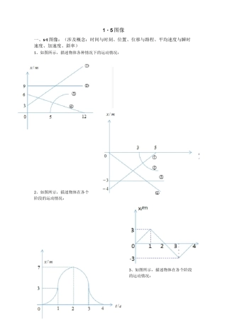 高一物理--运动学图像(s-t图像v-t图像a-t图像)