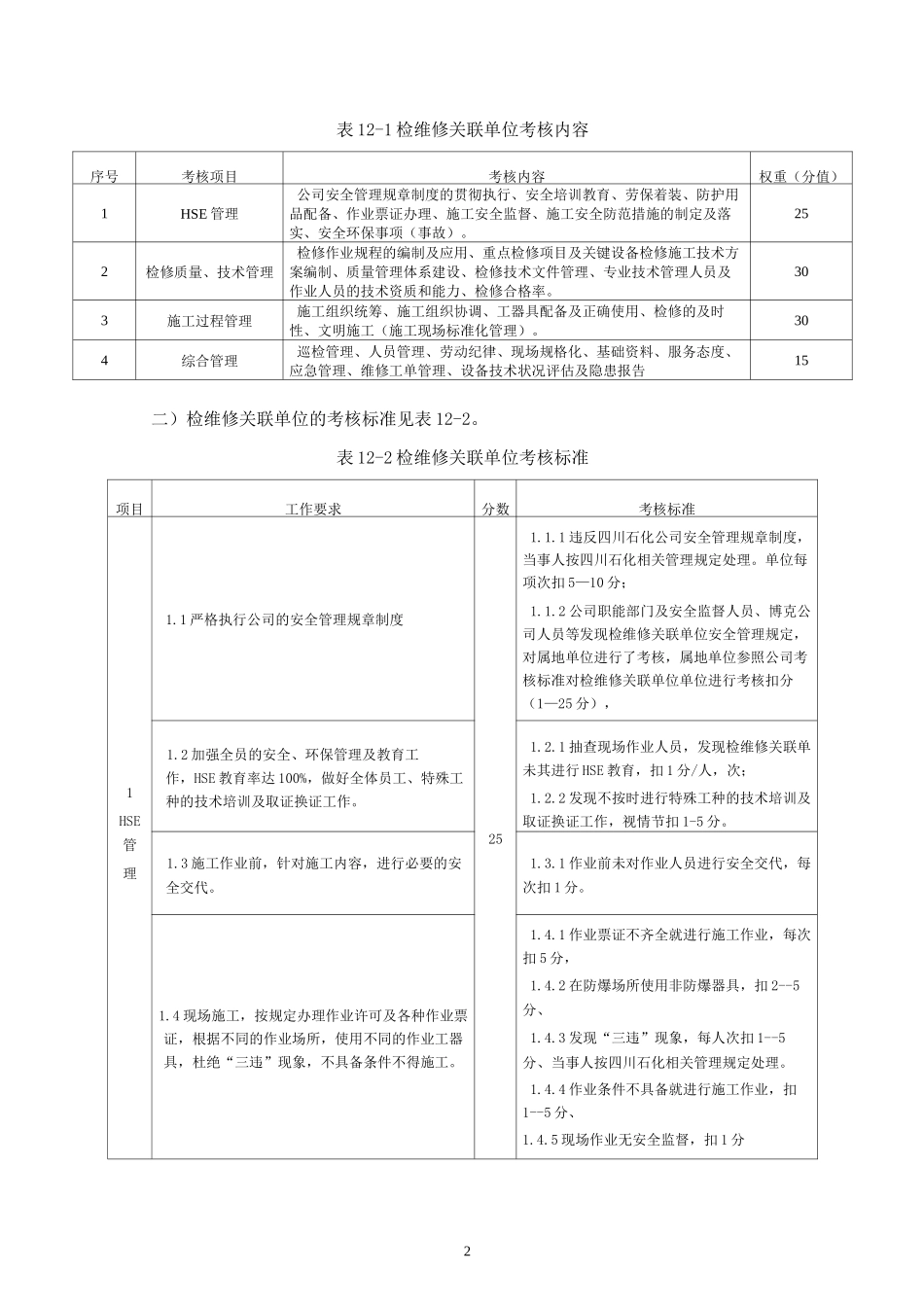 维保单位考核_第2页