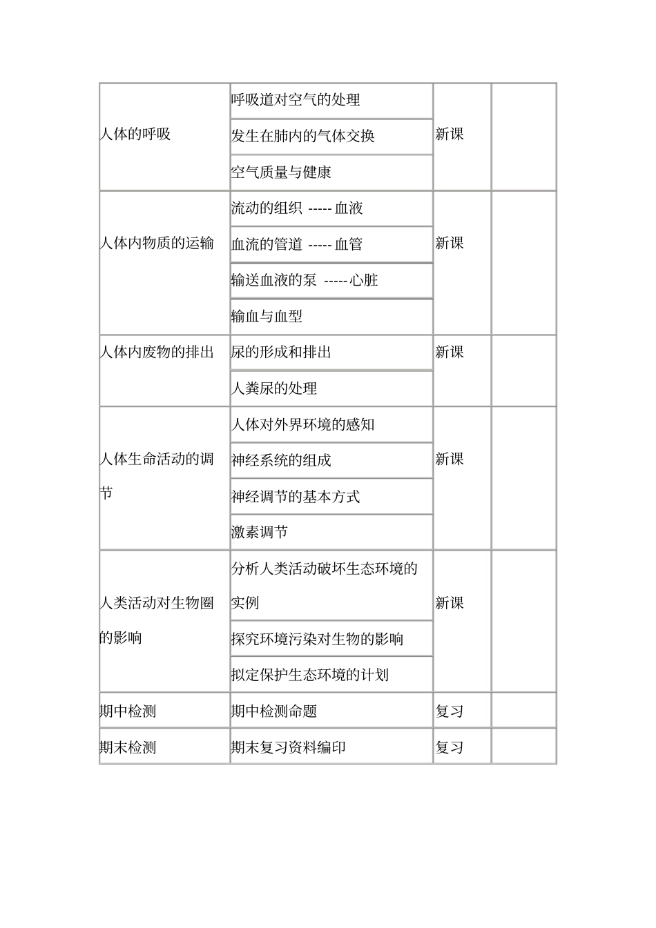 七年级下期生物备课组工作计划_第3页