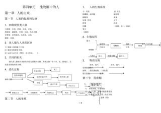 七年级下生物总复习笔记28461