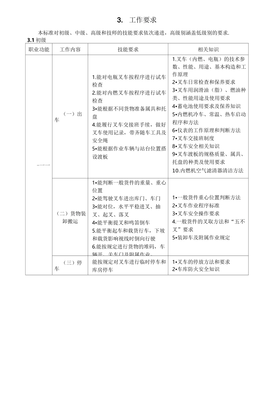 叉车司机职业规范标准_第3页