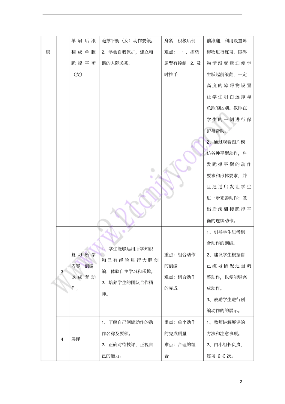 七年级体育与健康上册肩肘倒立—前滚成蹲立教学设计_第2页