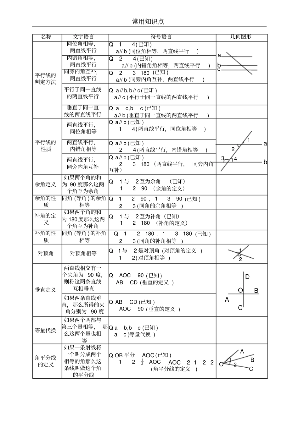 七年级几何证明基本语言_第1页