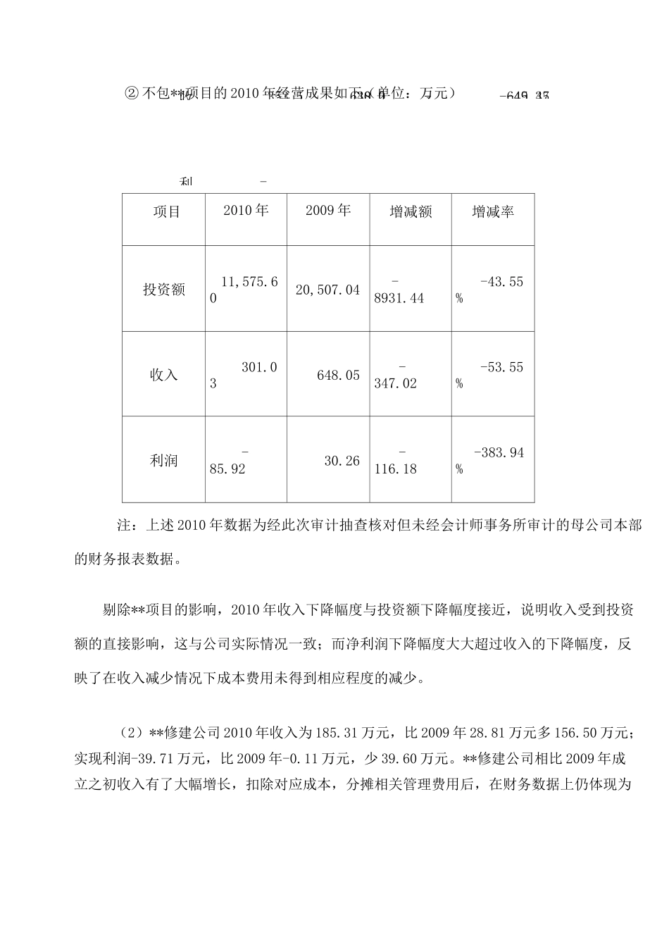集团对子公司的经济效益专项审计报告_第2页