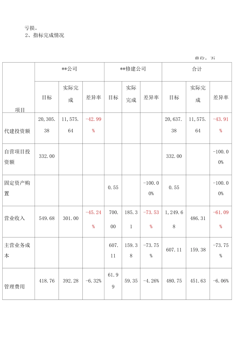 集团对子公司的经济效益专项审计报告_第3页