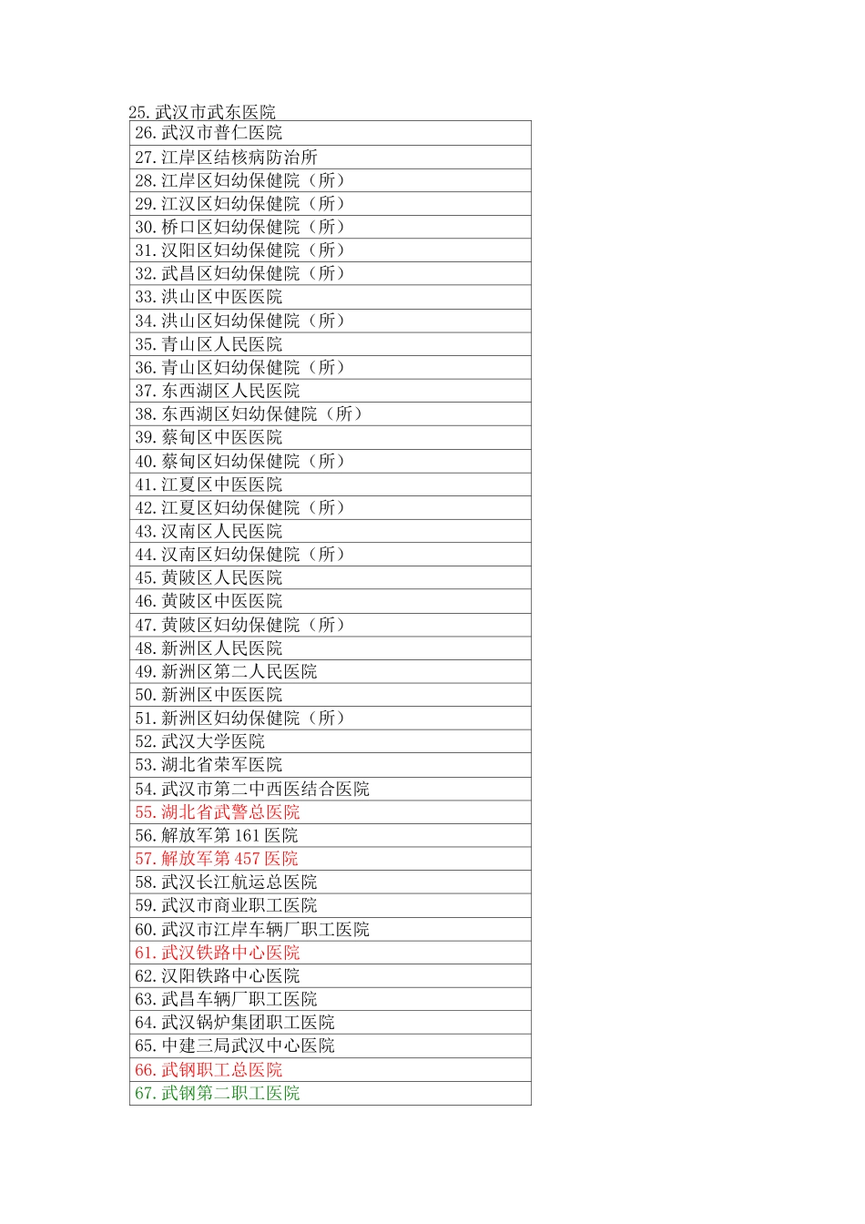 湖北地区医院详细名单一览表_第2页