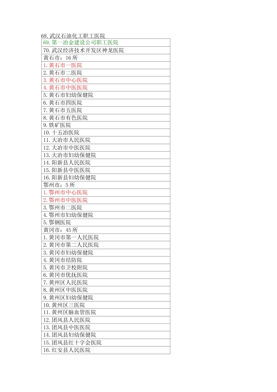 湖北地区医院详细名单一览表_第3页