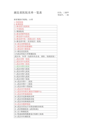 湖北地区医院详细名单一览表