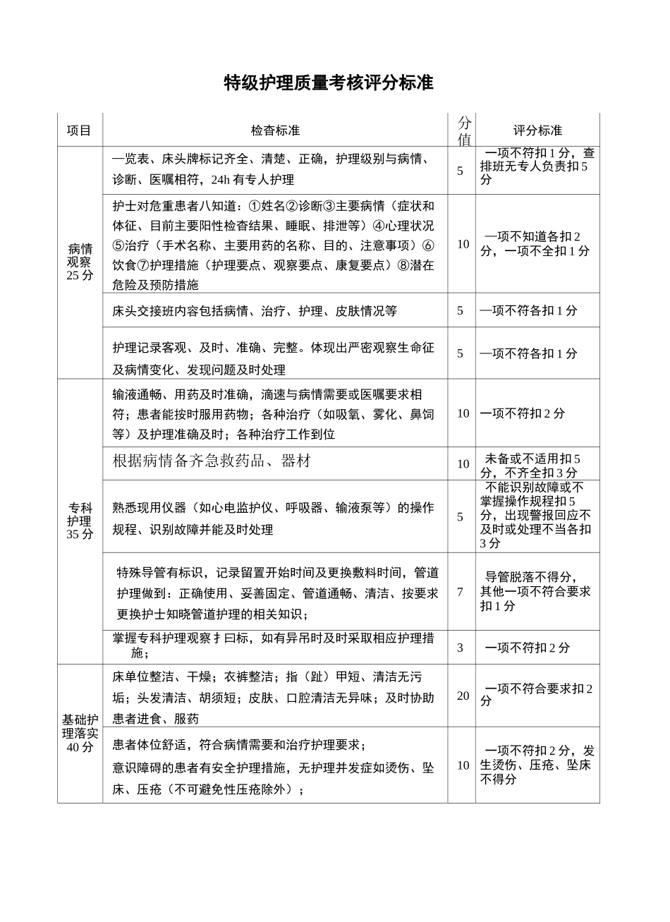 分级护理质量标准_第2页