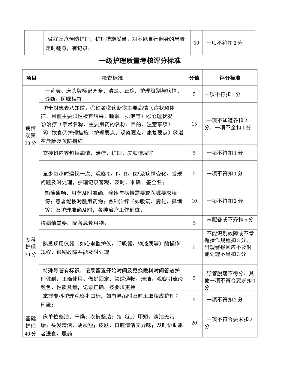 分级护理质量标准_第3页