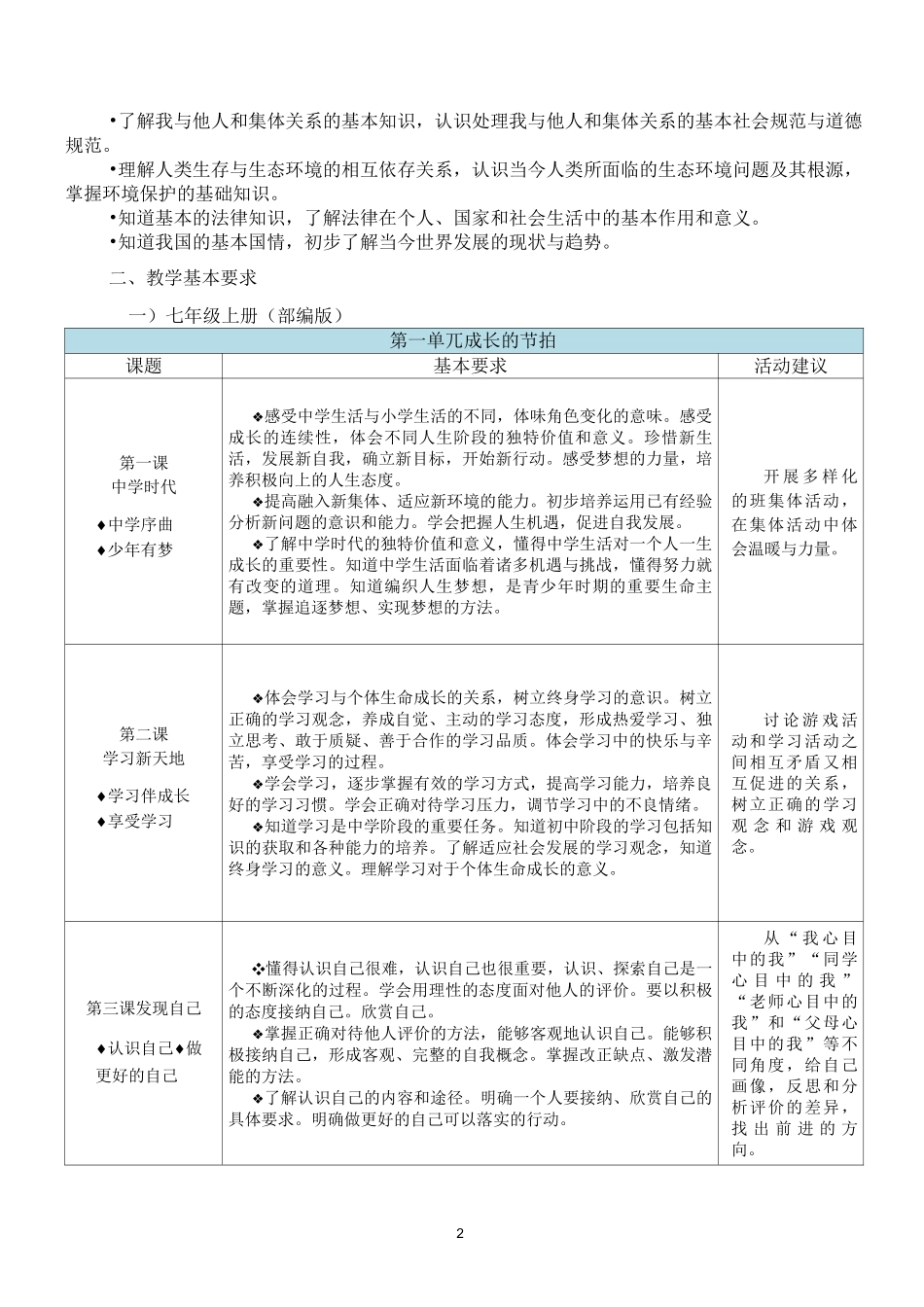 初中道德与法治学科教学基本要求(部编版七年级-九年级)_第2页