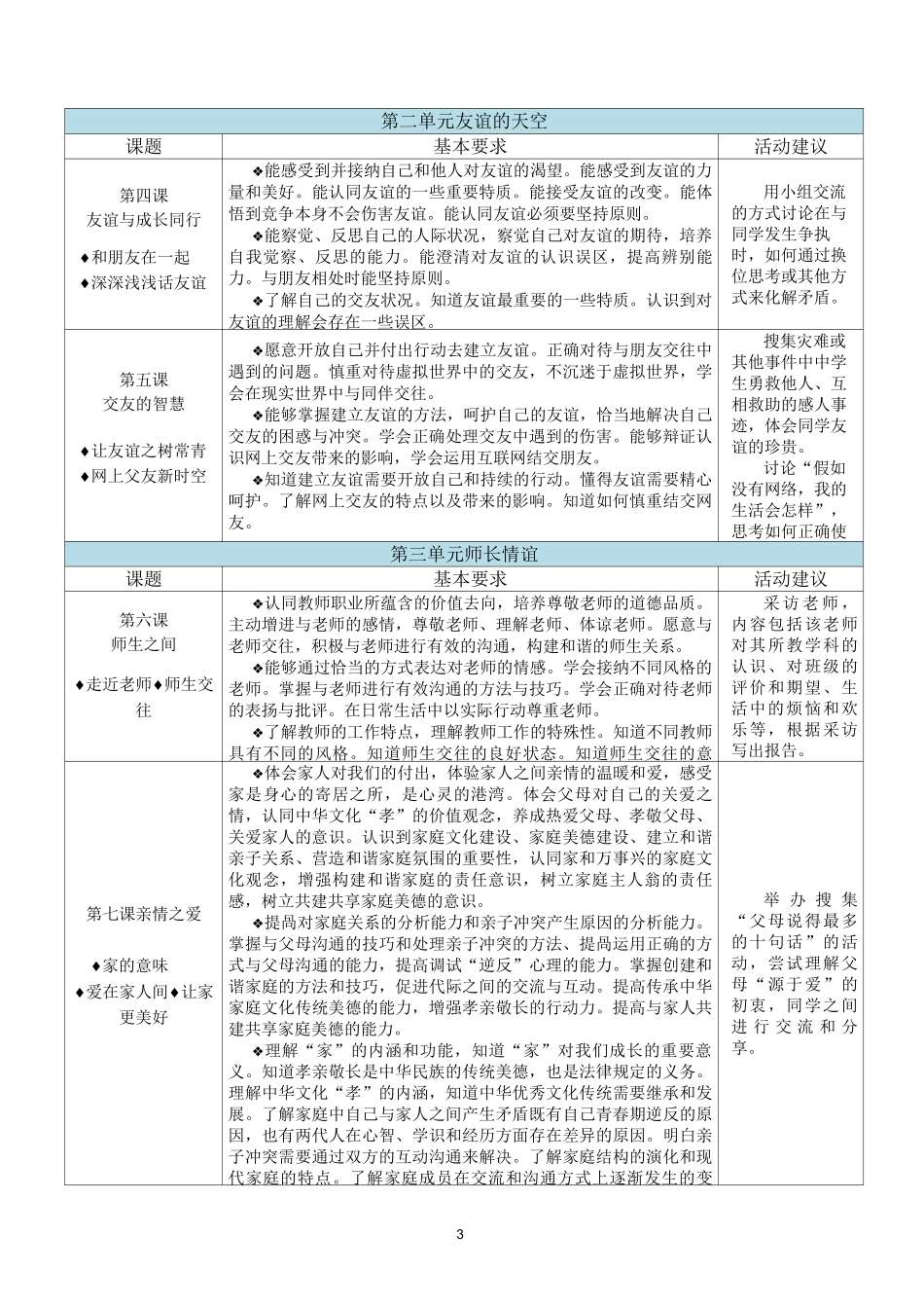 初中道德与法治学科教学基本要求(部编版七年级-九年级)_第3页