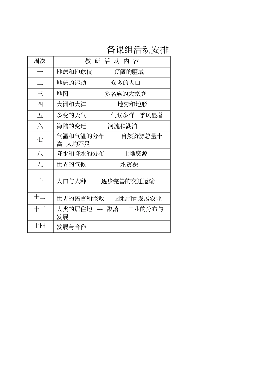 七年级地理上册集体备课_第1页