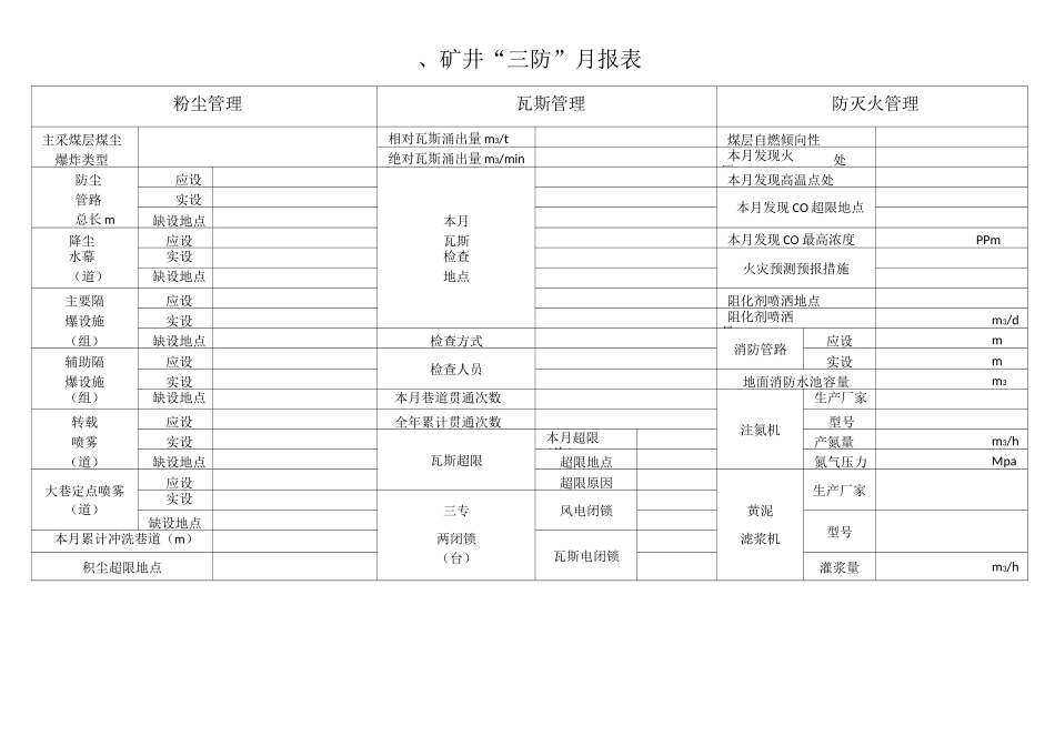 矿井通风情况月报表_第2页