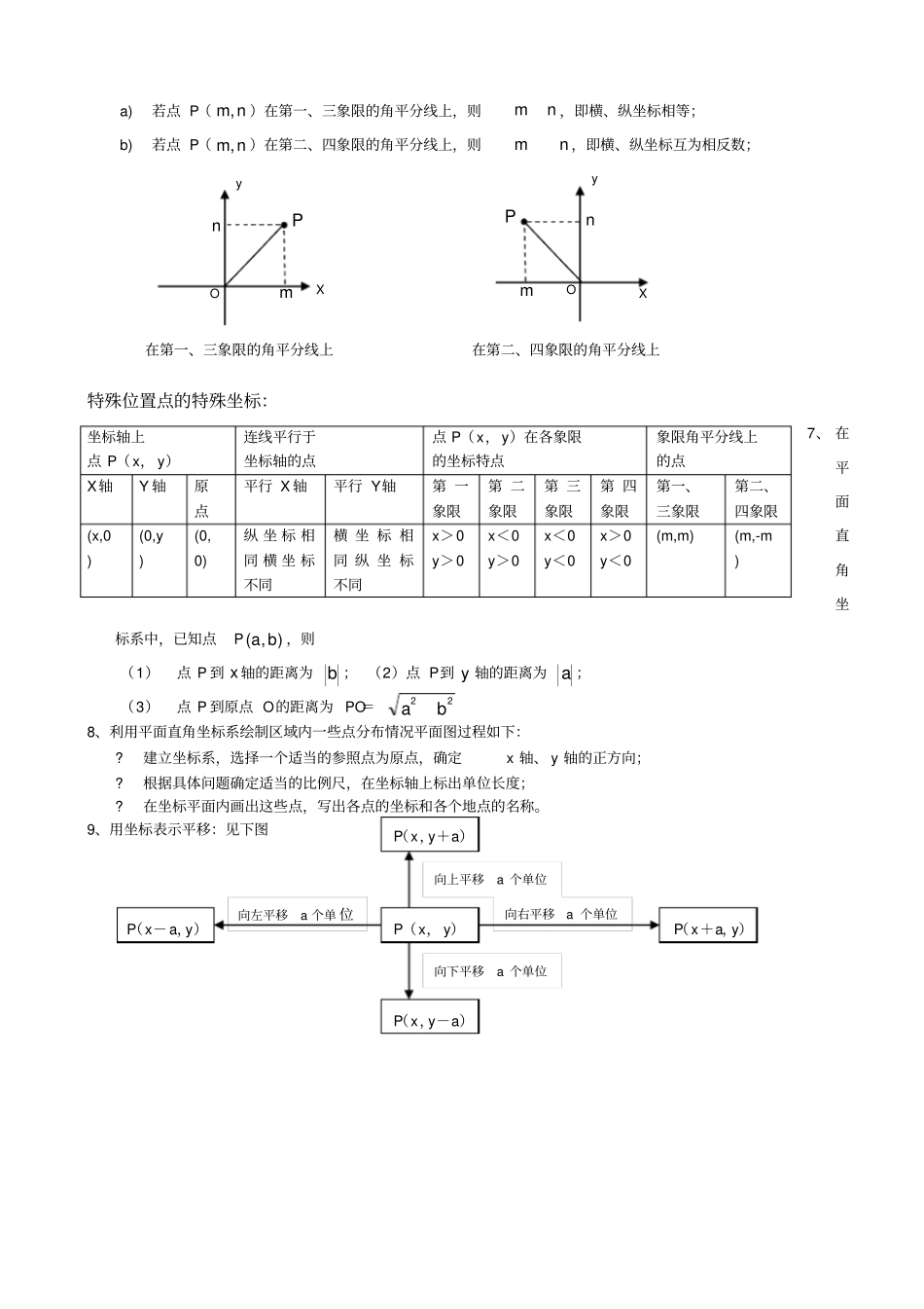 七年级数学__平面直角坐标系__知识点归纳_第2页