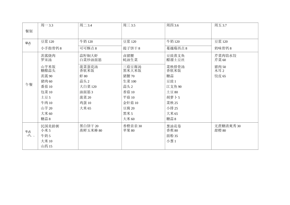 带量食谱文档_第3页