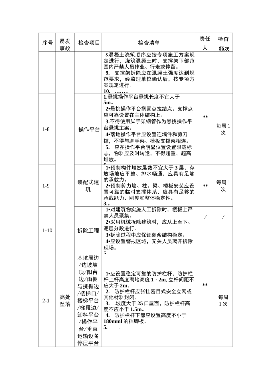 建筑施工隐患排查治理工作清单示例_第3页