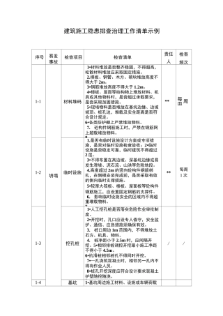 建筑施工隐患排查治理工作清单示例