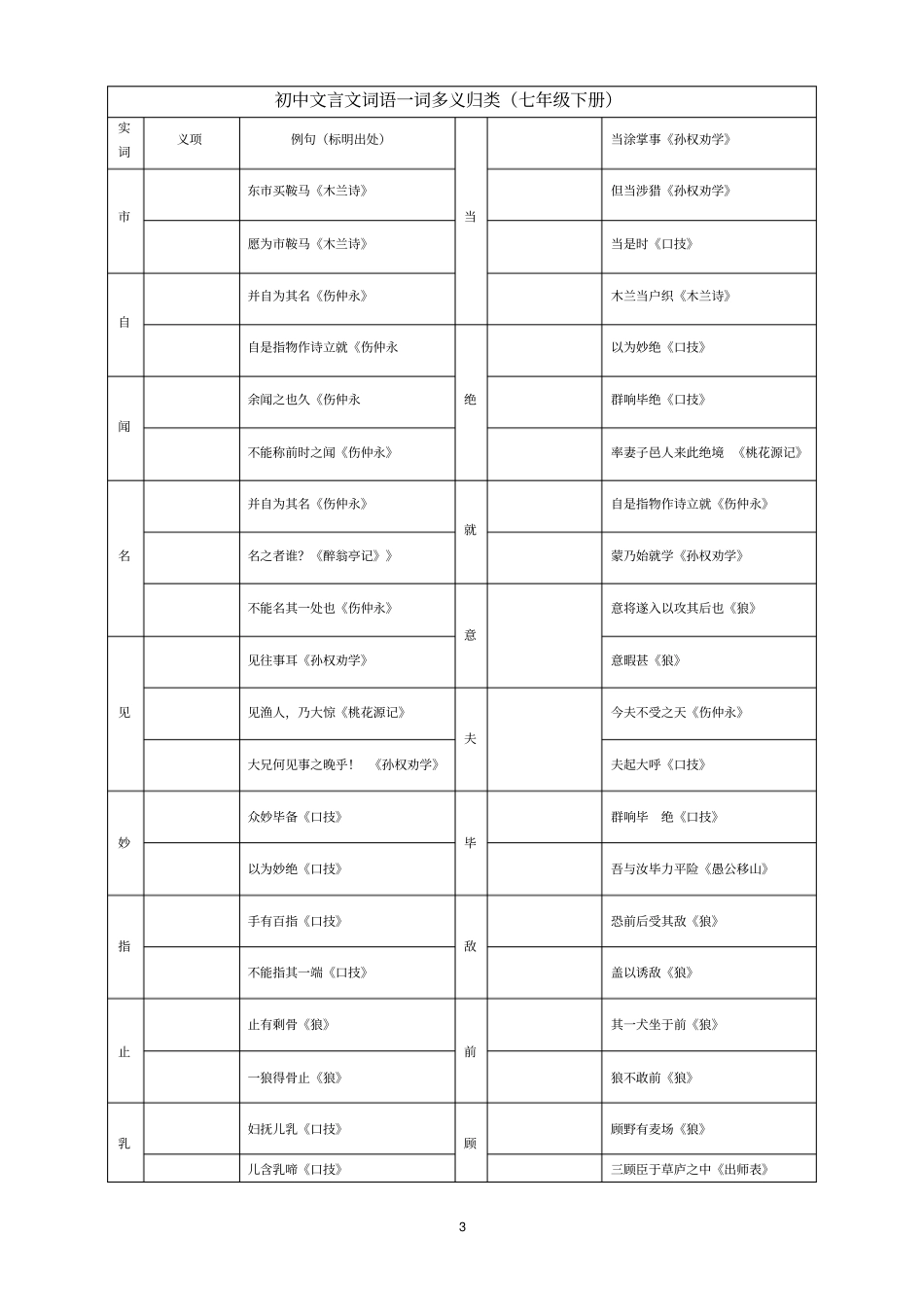 七年级文言文实词_第3页