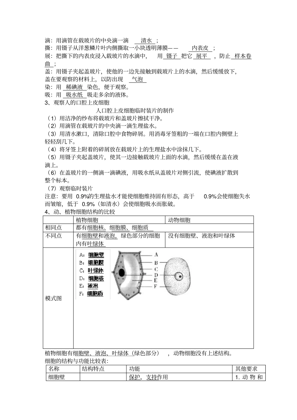 七年级生物复习提纲讲解_第3页
