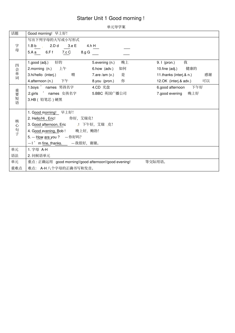 七年级英语上册StarterUnit1Goodmorning导学案新版人教新目标版_第1页