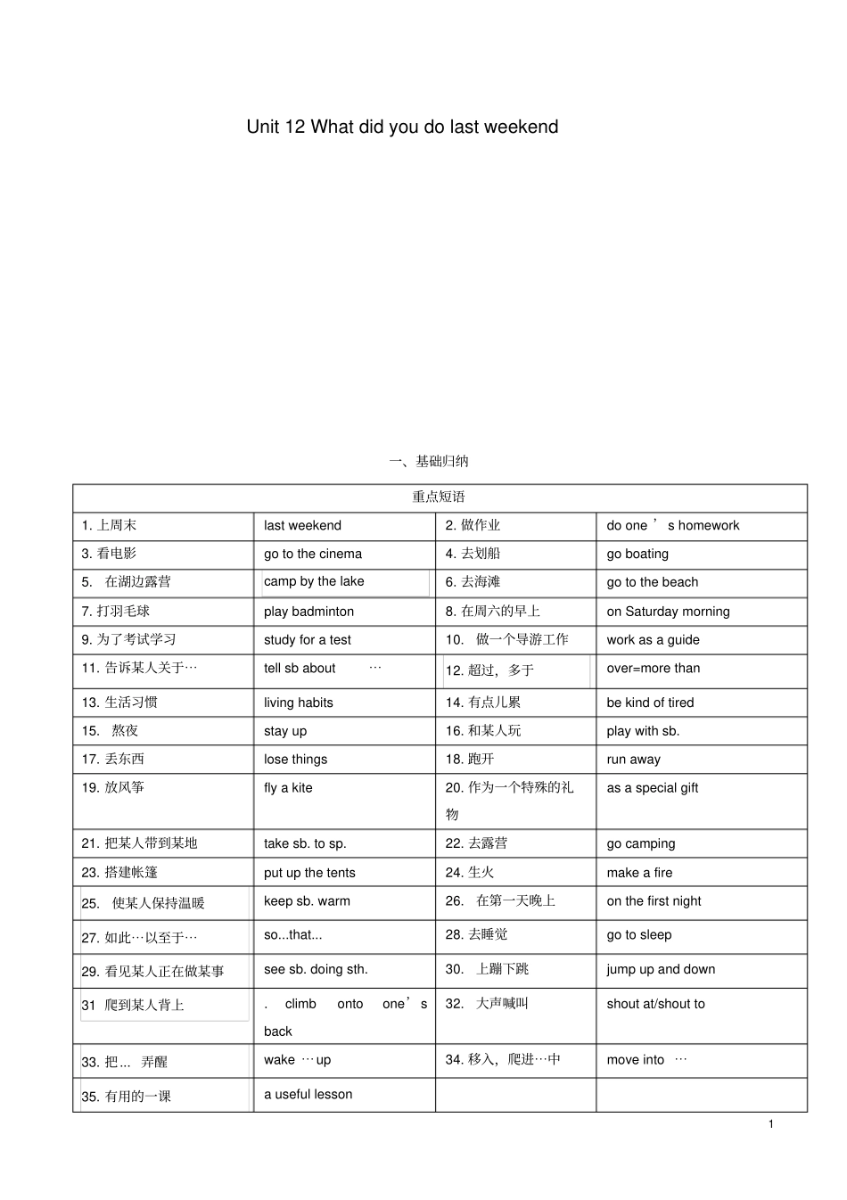 七年级英语下册Unit12Whatdidyoudolastweekend短语语法知识点汇总新版人教新目标版_第1页