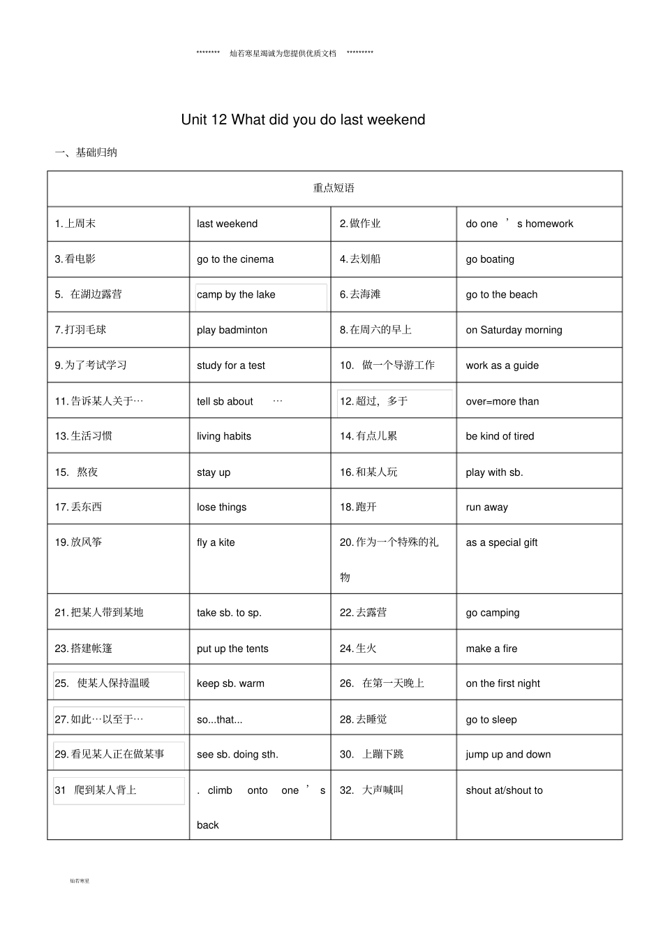 七年级英语下册Unit12Whatdidyoudolastweekend短语、语法知识点汇总新版_第1页
