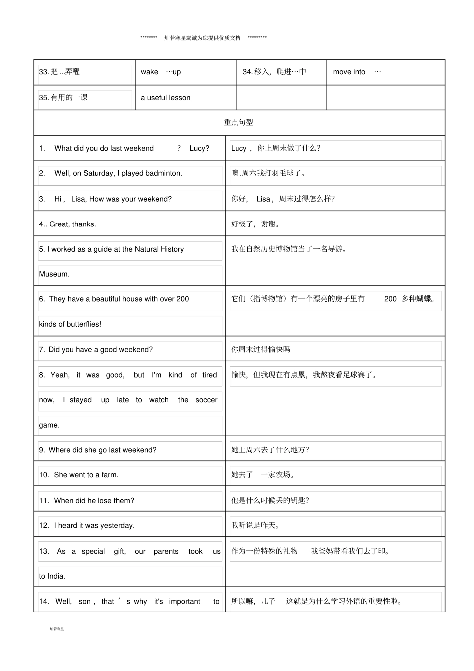 七年级英语下册Unit12Whatdidyoudolastweekend短语、语法知识点汇总新版_第2页