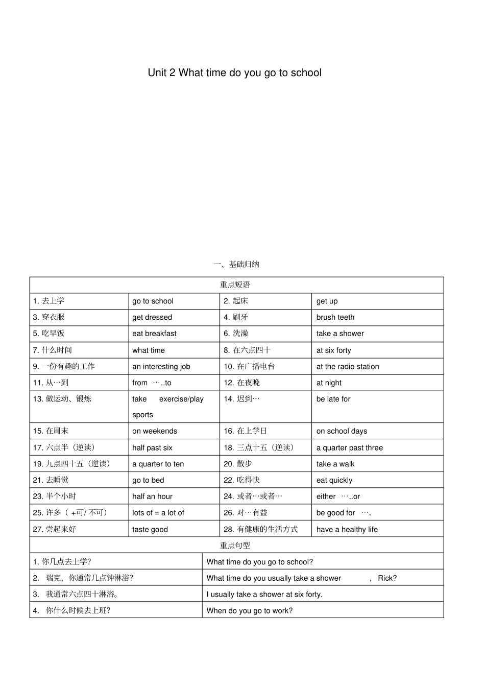 七年级英语下册Unit2Whattimedoyougotoschool短语、语法知识点汇总新版人教新目标版_第1页