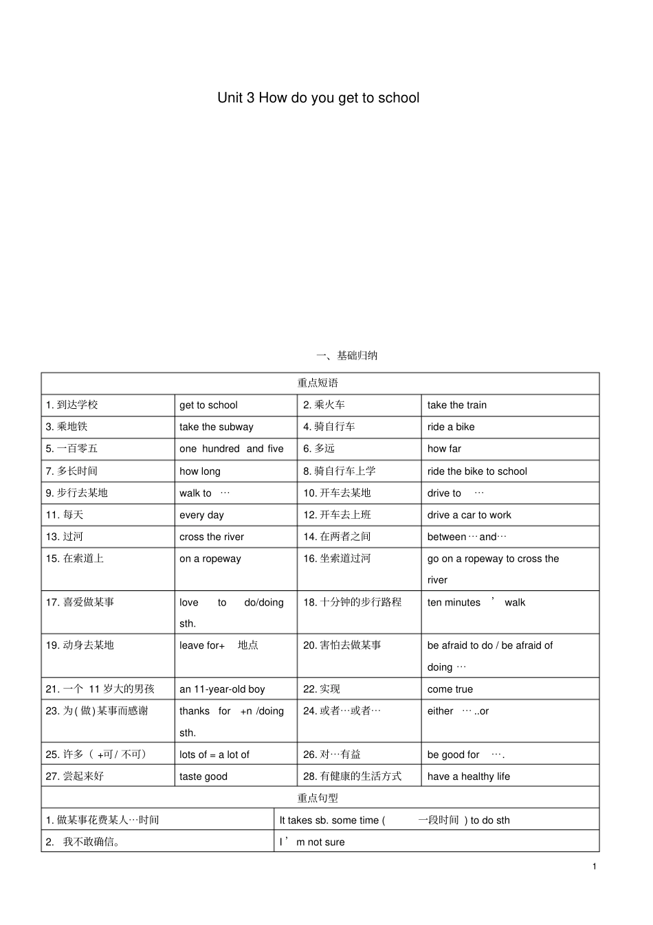 七年级英语下册Unit3Howdoyougettoschool短语语法知识点汇总新版人教新目标版_第1页