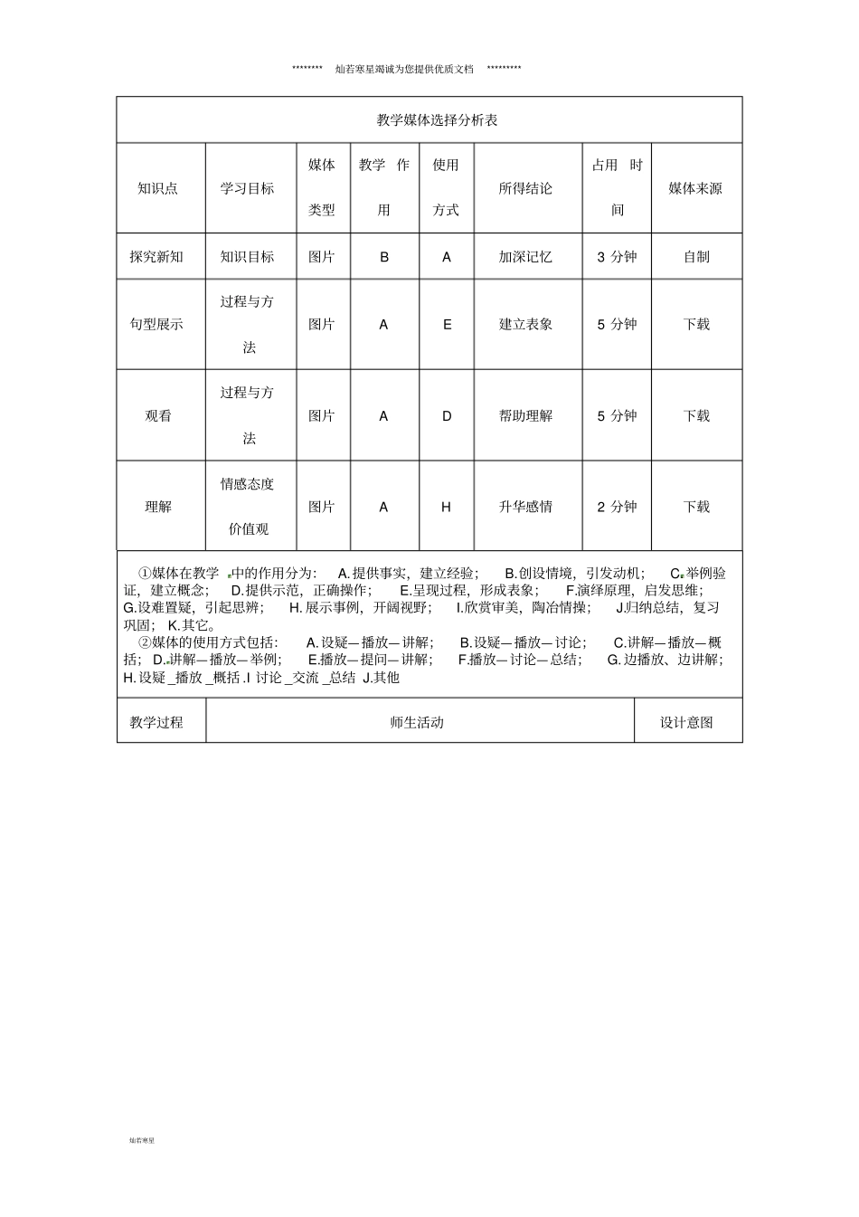 七年级英语下册Unit9WhatdoeshelooklikeSectionA1a-1c教学设计人教新目标版_第2页