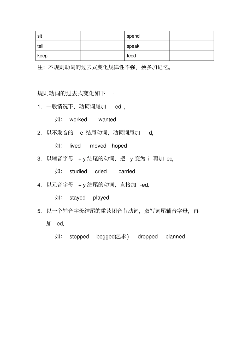 七年级英语下册动词过去式不规则变化默写表_第2页