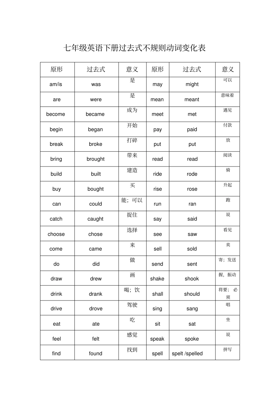七年级英语下册过去式不规则动词变化表_第1页