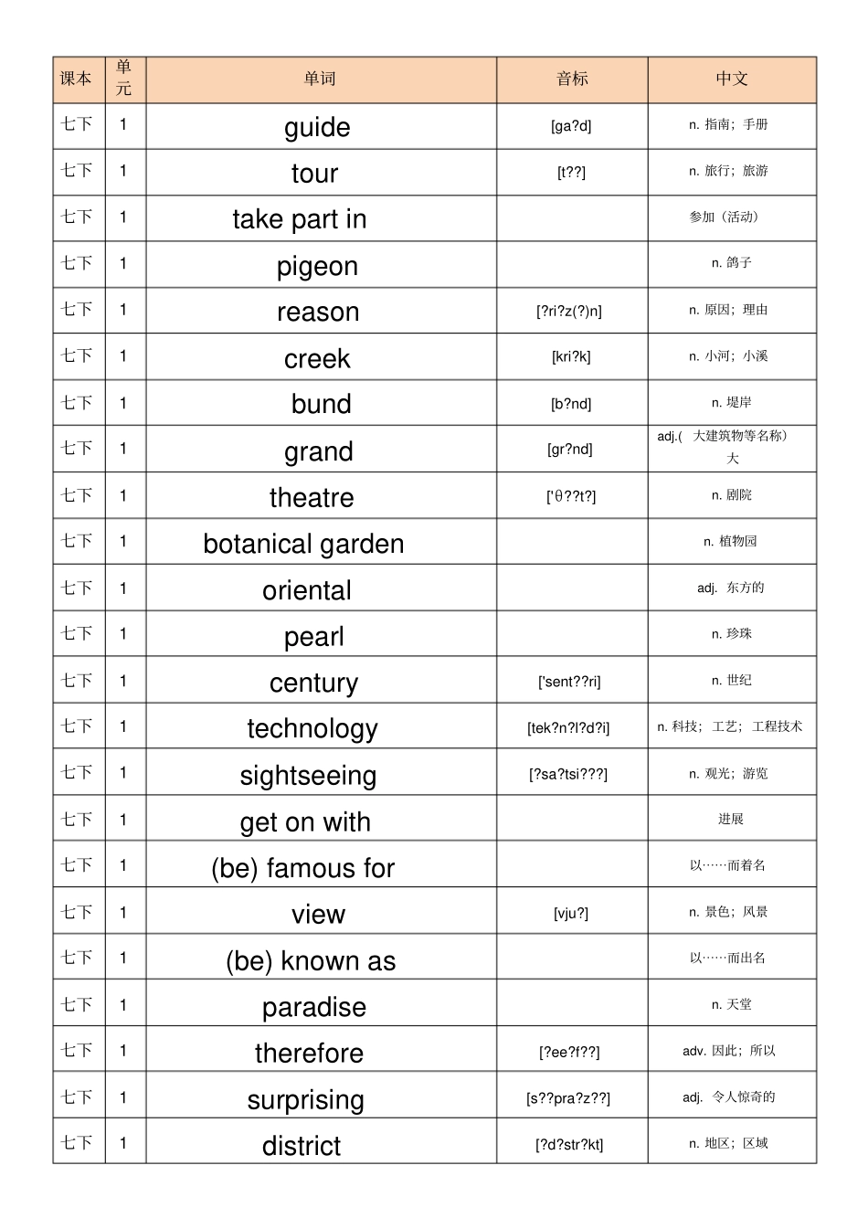 七年级英语单词牛津上海版单词汇总下_第1页