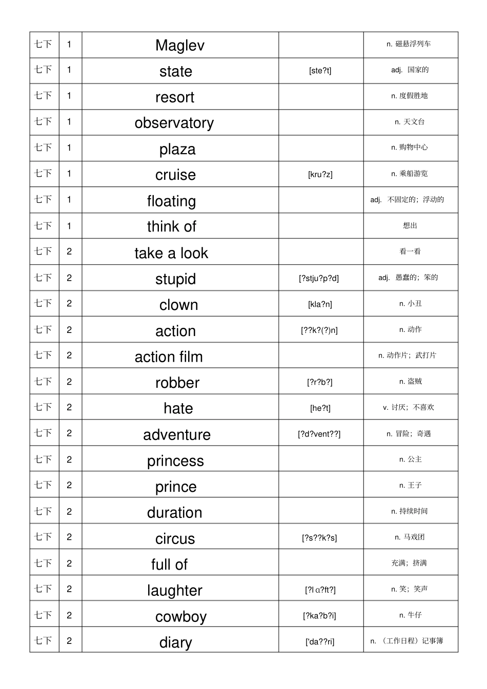 七年级英语单词牛津上海版单词汇总下_第2页
