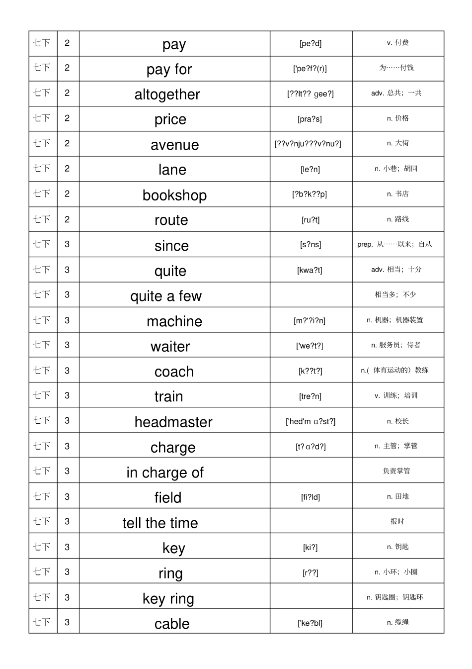 七年级英语单词牛津上海版单词汇总下_第3页