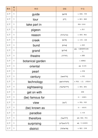 七年级英语单词牛津上海版单词汇总下